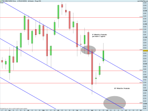 FTSE MIB40 Full0914 Future