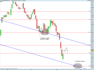 FTSE MIB40 Full0914 Future