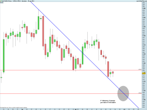 Gold Full1214 Future