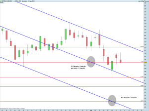 INTESA SANPAOLO