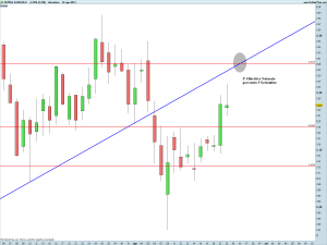 INTESA SANPAOLO