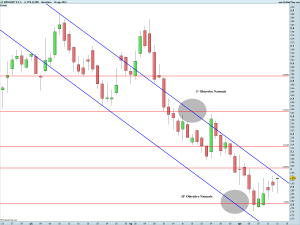MEDIASET S.P.A
