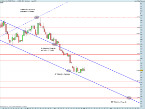 Natural Gas Full0914 Future