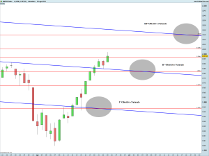 S&P500 Index