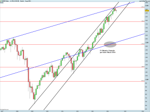 SP500M