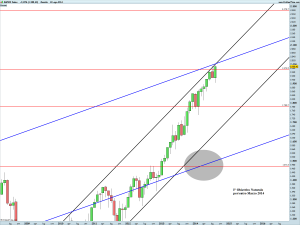 SP500M