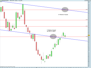 STMICROELECTRONICS