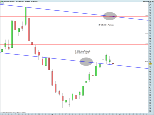 STMICROELECTRONICS