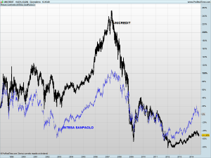 UNICREDIT