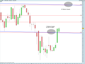 UNIPOL