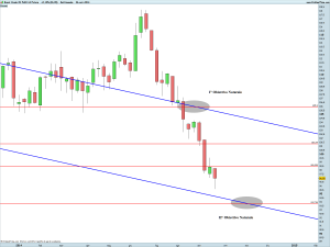 Brent Crude Oil Full1114 Future