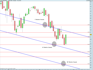 CNH INDUSTRIAL