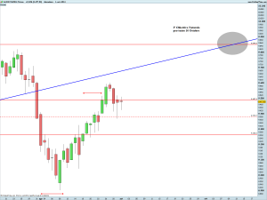 DAX30 Full0914 Future