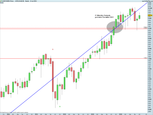 DAX30 Full0914 Future