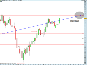 DAX30 Full0914 Future