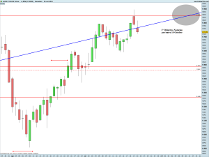 DAX30 Full1214 Future