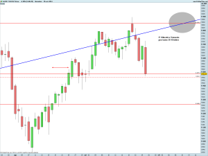 DAX30 Full1214 Future