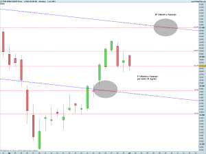 FTSE MIB40 Full0914 Future