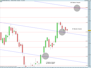 FTSE MIB40 Full0914 Future