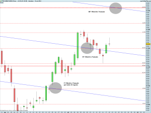 FTSE MIB40 Full0914 Future