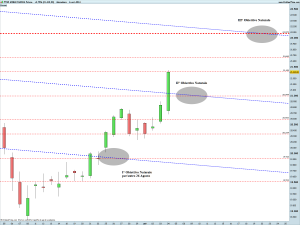 FTSE MIB40 Full0914 Future