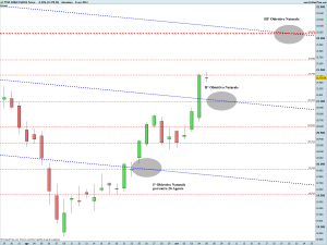 FTSE MIB40 Full0914 Future