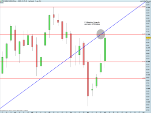 FTSE MIB40 Full0914 Future