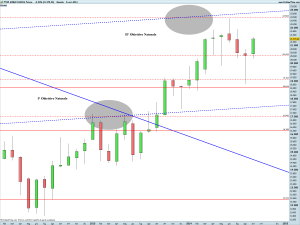 FTSE MIB40 Full0914 Future