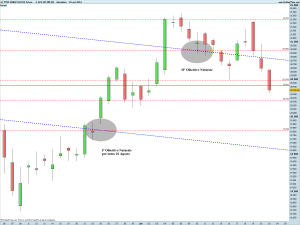 FTSE MIB40 Full1214 Future