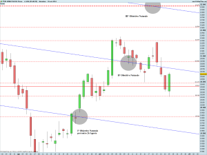 FTSE MIB40 Full1214 Future