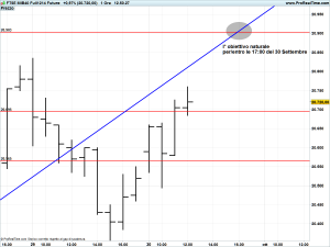 FTSE MIB40 Full1214 Future