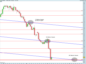 GBPUSD-D