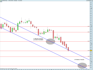 Gold Full1214 Future