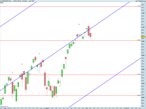 NASDAQ100 Index