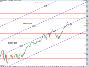 NASDAQ100 Index