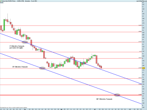 Natural Gas Full1014 Future