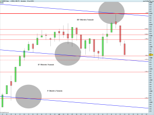 S&P500 Index