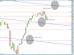 S&P500 Index