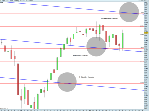 S&P500 Index