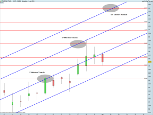 TELECOM ITALIA