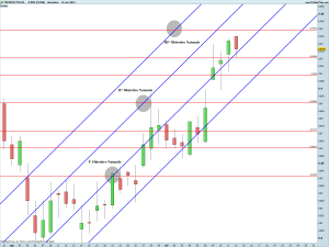 TELECOM ITALIA