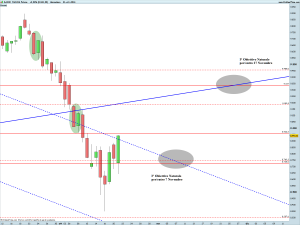 DAX30 Full1214 Future