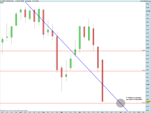 DAX30 Full1214 Future