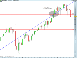 DAX30 Full1214 Future