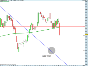 FTSE MIB40 Full1214 Future