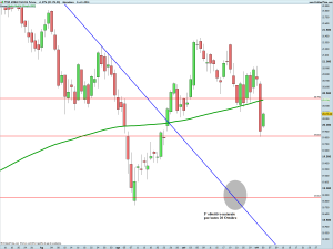 FTSE MIB40 Full1214 Future