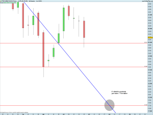 FTSE MIB40 Full1214 Future