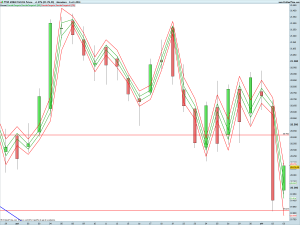FTSE MIB40 Full1214 Future