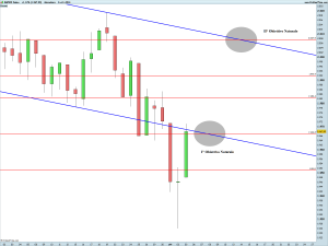 S&P500 Index