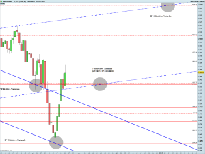 S&P500 Index